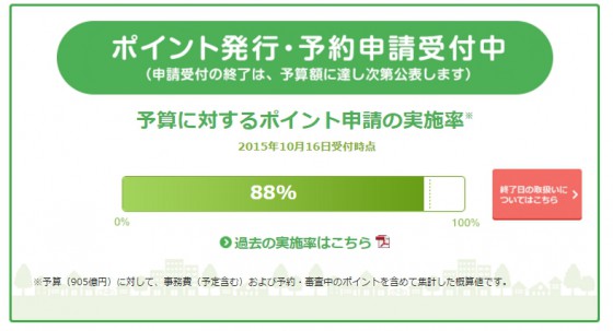 省エネ住宅ポイント速報　10月20日時点で88％