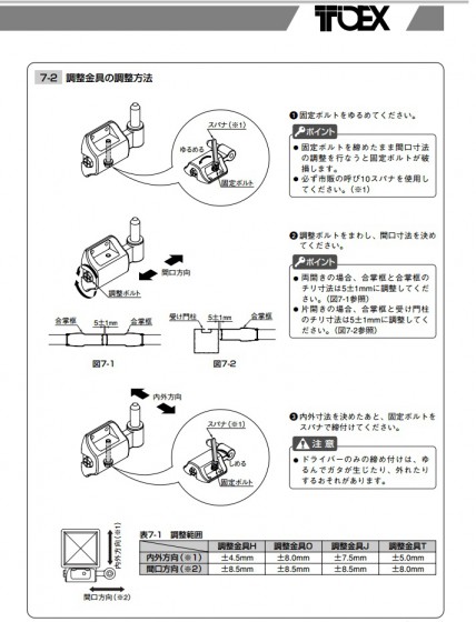 門扉 ゲートが引っ掛かるときの調整方法 メンテナンス エクステリアのある暮らしブログ