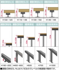 選んだ柱の高さで施工のしやすさが決まる！ ～ウッドデッキ編～ - エクステリアのある暮らしブログ