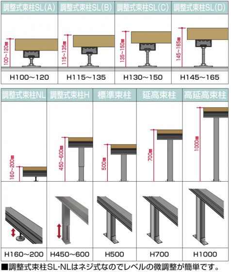 「ファンデッキHG」柱の種類