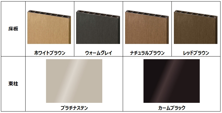 リウッドデッキ200の床板と束柱の標準組み合わせ表