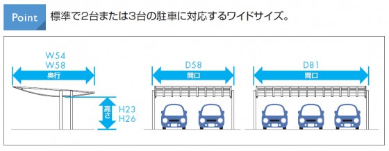 三協アルミ エアロシェード は8種類のサイズ体系から選べます。