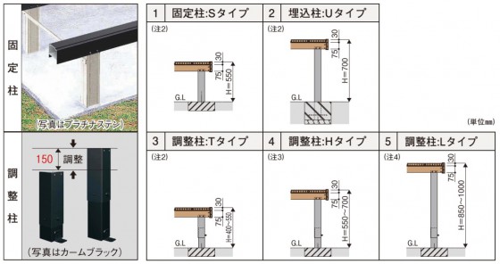 「リウッドデッキ200」の柱の種類