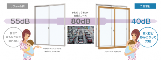 気になる騒音・音漏れを抑え快適空間に