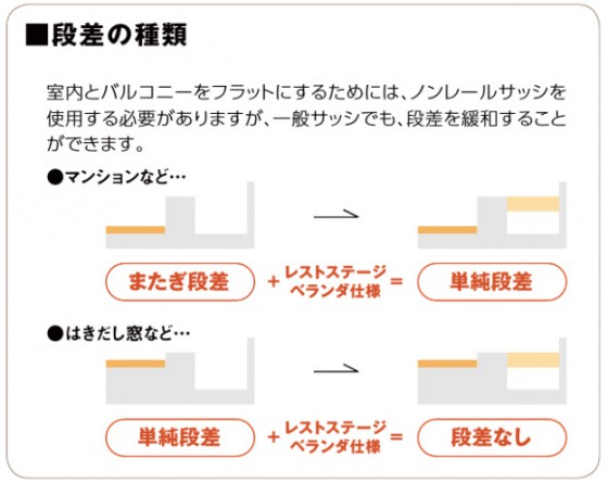 樹脂製デッキ材で、ベランダとの段差を軽減できます！