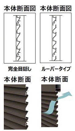 完全目隠しとルーバー目隠しの断面図