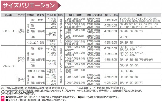 ６）そしてレボリューは圧巻のサイズバリエーション、20尺(約6メートル)対応テラスは三協アルミさんのテラスだけ