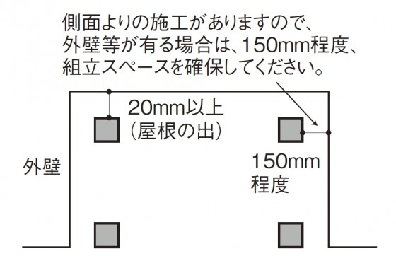 ２）設置場所のスペース＋最低限の作業スペースが必要です。