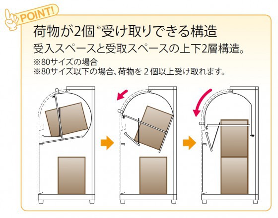 複数の荷物を受け取れるニコウケトール