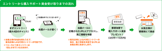LIXIL対象商品購入サポート資金プレゼント