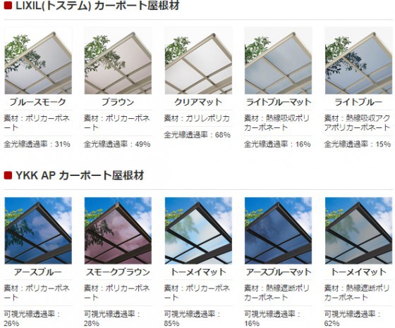 LIXIL(トステム)、YKKAPカーポート屋根材一覧