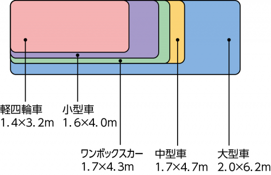 カーポートを最大限に活かすためには カーポートの選び方 スマホ版