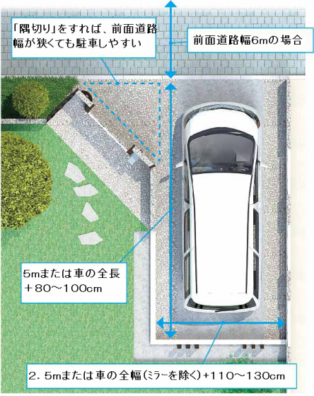 車と駐車スペースの関係について