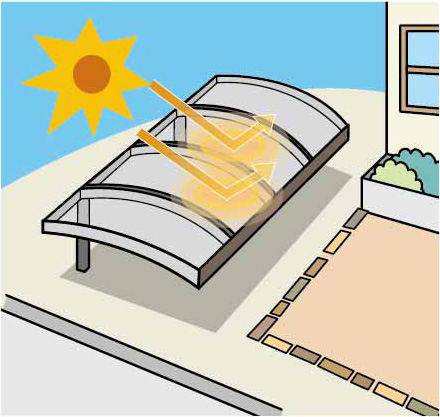 遮熱タイプの屋根材は日光をより効果的にシャットアウト
