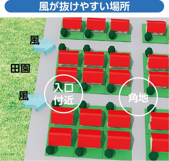 風が抜けやすい場所