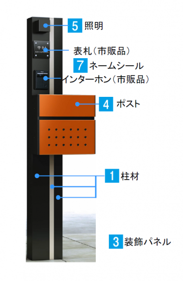 機能門柱のそれぞれのパーツ