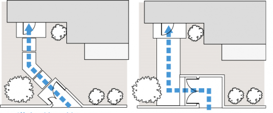 門扉から玄関が直角・斜め入りのアプローチ