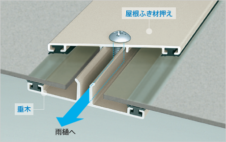 定番も納得のレイナポートグランの屋根材の雨漏れ対策