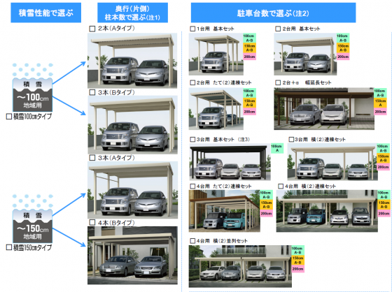 積雪性能でカーポート選ぶなら、ジーポートneo 商品バリエーション