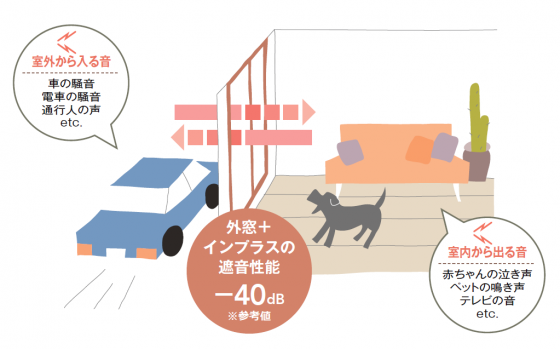 内窓で遮音性アップ。静かな住環境づくり