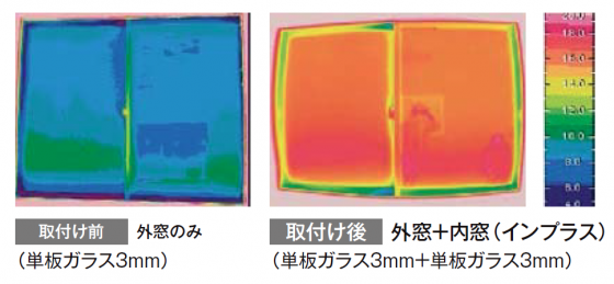 冬季における窓の室内側と内窓の効果