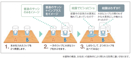 結露を防ぐ内窓・二重窓。その効果を体感してみる。