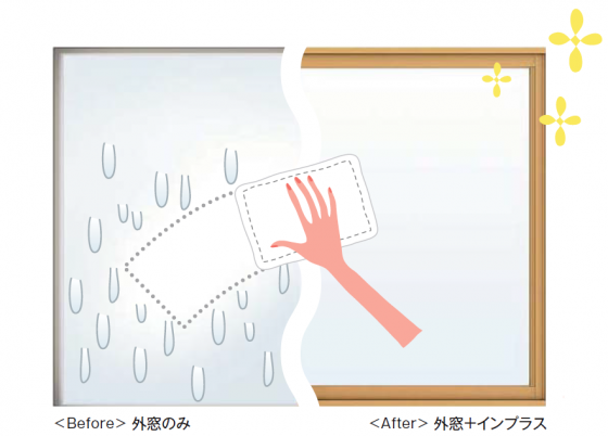 結露対策にもなる内窓リフォーム