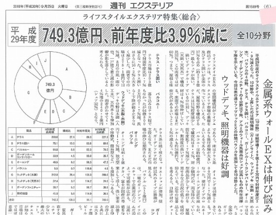一般住宅では、約９割の方が人工木ウッドデッキが選ばれる