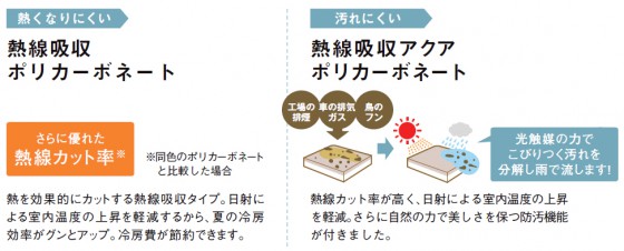 スピーネストックヤードは、屋根材にも優れた機能が付いています。
