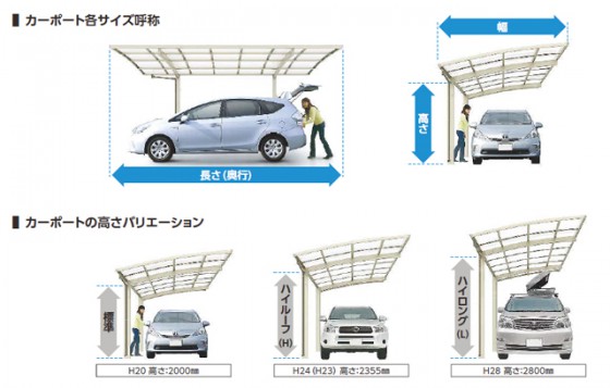 ベストなカーポートを選ぶには まずカーポートを知ることから エクステリアのある暮らしブログ