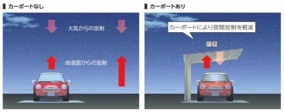 朝の1分1秒を奪う憎きフロントガラスの霜 どうにかしたい エクステリアのある暮らしブログ