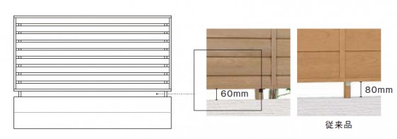 従来より下空きが狭いため、プライバシー確保やペットの通り抜け防止などに役立ちます。
