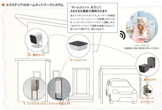エクステリアのホームネットワークシステム