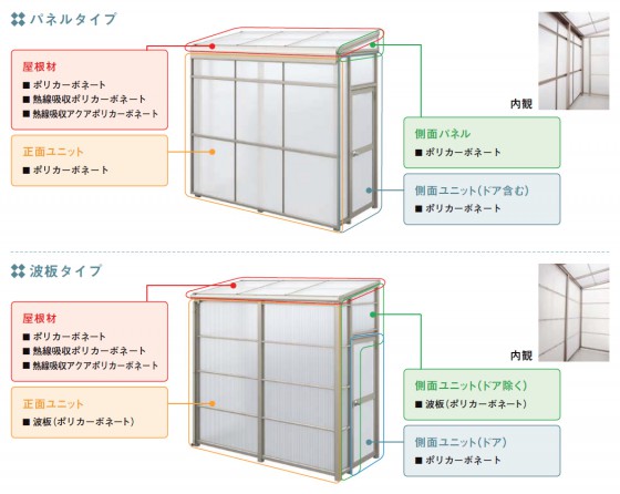 パネルタイプと波板タイプのストックヤード