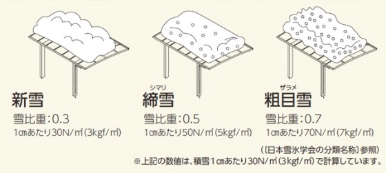 雪下ろしの際は安全に十分にご注意下さい。
