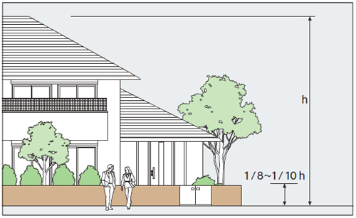 標準よりも少し低めの門扉やフェンス