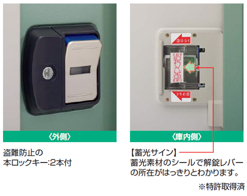 中古物置は選ぶべからず、長期的な目線では損。ヨド物置を選ぶ