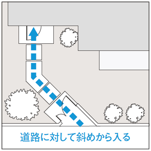道路に対して斜めから入るアプローチ