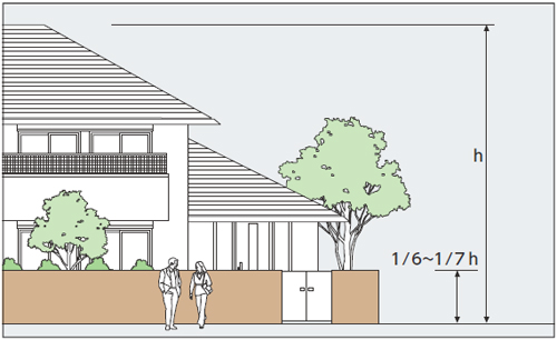 標準的な高さの門扉・フェンス