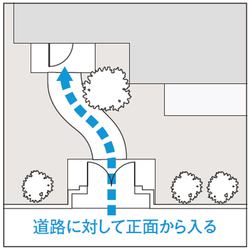 正面入りの玄関アプローチ