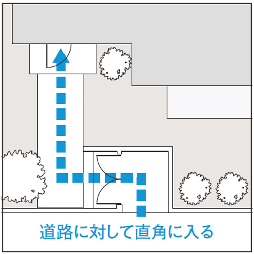 道路に対して直角に入る玄関アプローチ