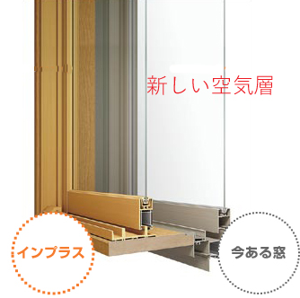 二重窓にすることでできる、新たな空気層。断熱材の役割をします。(インプラスは商品名です)