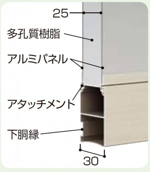 すややパネルの構造。多孔質樹脂が音の通貨を防ぎます。