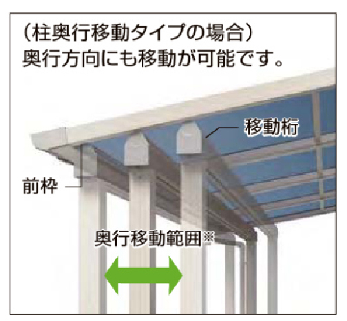 テラス屋根の「柱奥行移動」「桁移動」とは？メリットはある 