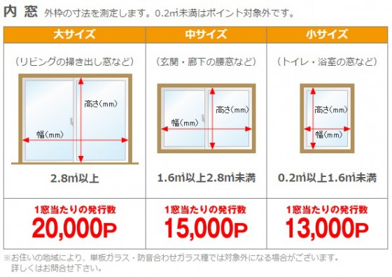 サイズごとのグリーン住宅ポイント発行ポイント数