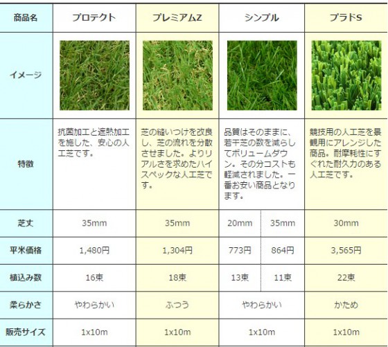 エクスショップお勧め人工芝