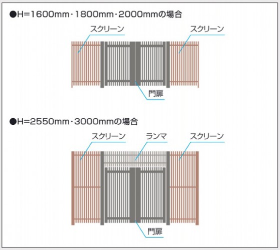 同シリーズの門扉と連結できます。