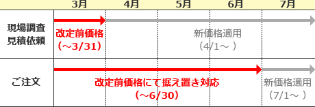 img_chart_ykkap