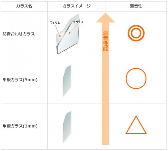 インプラス・ガラス種類