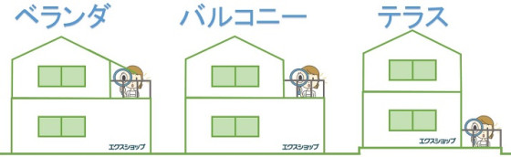 ベランダとバルコニーとテラスの違いは?丸わかり解説 - エクステリアのある暮らしブログ